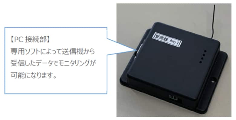 パソコンにつなげて車内をモニタリングする受信機（出典：サイバネテック）
