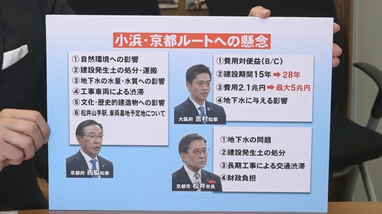 小浜ー京都ルートへの懸念