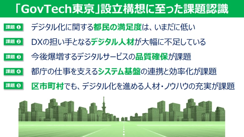 GovTech東京を設立することにした課題認識（東京都作成資料より）