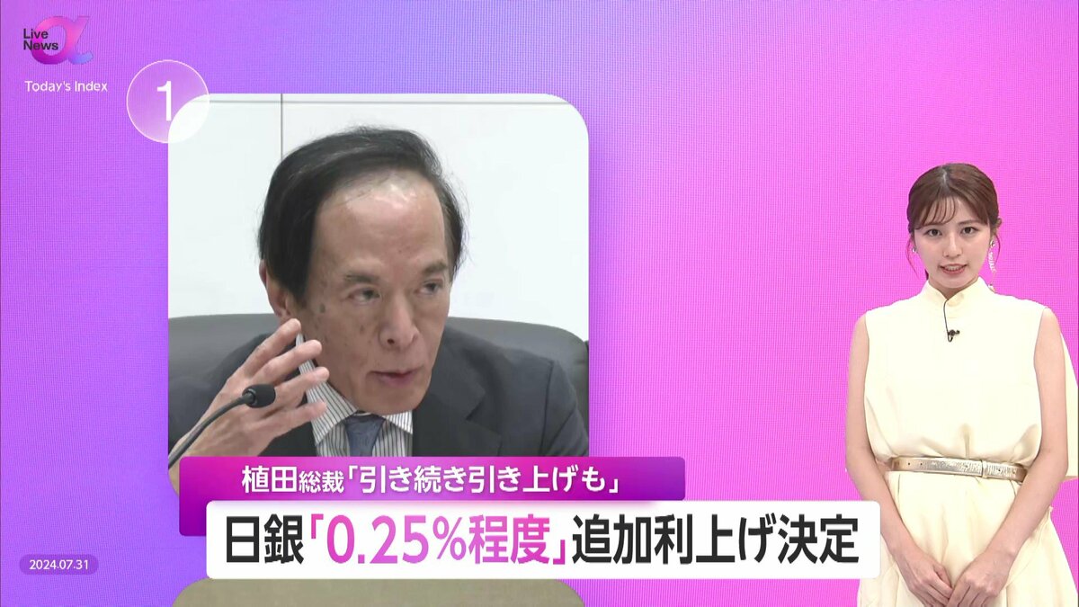 日銀0.25%利上げ決定で4カ月ぶり