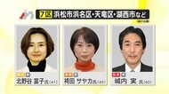 【静岡7区】衆院選開票速報　60年ぶりとなる通常国会冒頭解散に伴う総選挙　午後11時現在