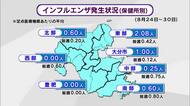 大分県内でインフルエンザ“流行入り”に迫る　すでに学年閉鎖も　県が注意を呼び掛け