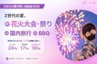 Z世代の夏、一番盛り上がったのはお祭り、花火だった？！今どきの夏イベントTOP10