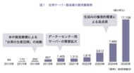 【台湾AIサーバー市場】わずか10年で2兆元（約10兆円）市場へ急成長！世界のデジタルインフラを支える台湾サプライチェーンの最前線を徹底解剖