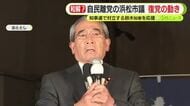 静岡県知事選で“非自民”候補を支援し離党勧告処分　自民党浜松中央支部が復党を求めて上申　県連役員会で協議へ