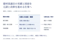建材流通店の実績と図面を元請への改修提案に活かす条件を公開