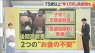 「早く死んだ方が…」75歳以上に2つのお金の不安　年間1万円負担増も　“子育て支援金”負担増に高齢者悲鳴