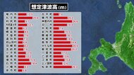 【死者は最大約7500人】北海道日本海沿岸での”地震と津波”の被害想定公表 数分で第1波到達・高さ26ｍ超のマチも―「すぐ避難しないと多くの被害者が出てしまう」_命を守るためには