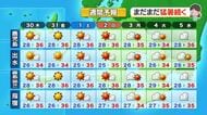 かごしま天気速報（7/29）30日も各地で夏空　容赦ない日差し
