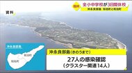 知名町と和泊町の全小中学校、8日まで臨時休校 鹿児島・沖永良部島でクラスター発生
