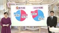支持率、コロナ 世論の真意は?