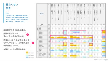 【コロナ調査】職業年代別で見えた「見たくない広告」「収束したらやりたいこと」