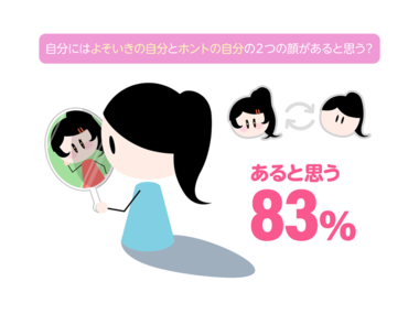 実はアニメが趣味、職場の外では毒舌キャラ…人前で“ホントの自分”を見せない、「着ぐるみ女子」とは?