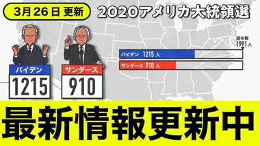 新型コロナの感染拡大で予備選へも影響 アメリカ大統領選最新情報