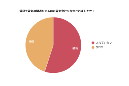 【賃貸の電気開通】電力会社を指定された方は約5割！満足度や選び方を調査