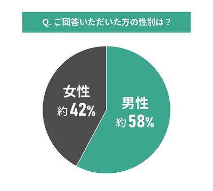 中古マンションの保険とリスク管理に関する調査結果｜住宅保険（火災保険、地震保険）、災害リスク、耐震性能を把握しているか