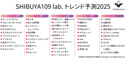 SHIBUYA109 lab. MATEが選ぶ SHIBUYA109 lab.トレンド予測2025