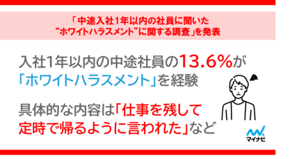 「中途入社1年以内の社員に聞いた“ホワイトハラスメント”に関する調査」を発表