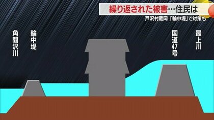 「輪中堤」完成も“数百年に一度レベルの大雨”を超える大雨で最上川本流はん濫　戸沢村蔵岡地区が再び浸水被害【山形発】