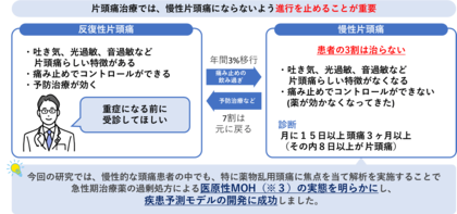 【頭痛診療にもDXの波】薬物乱用頭痛のエビデンスデータの可視化と疾患予測モデルの開発に成功