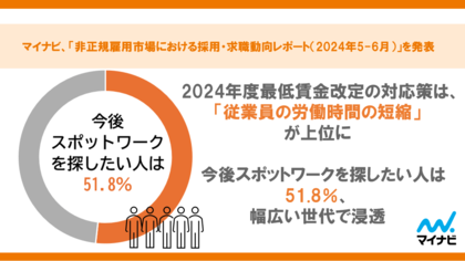 マイナビ「非正規雇用市場における採用・求職動向レポート(2024年5-6月)」を発表