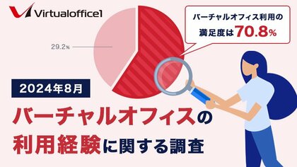 バーチャルオフィス利用の満足度は70.8% | バーチャルオフィスの利用経験に関する調査(2024年8月)