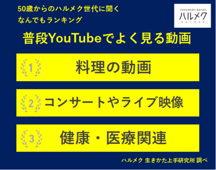 【50歳からのハルメク世代に聞く なんでもランキング】50歳以上の女性が選ぶ「普段YouTubeでよく見る動画」