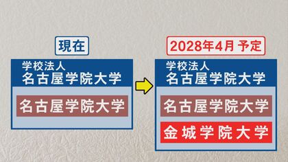 かつては名古屋の女子大「御三家」と…金城学院大学が共学化を検討 2年