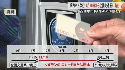 早めの準備を」熊本県内のバスや私鉄で全国交通系ICカードが11月