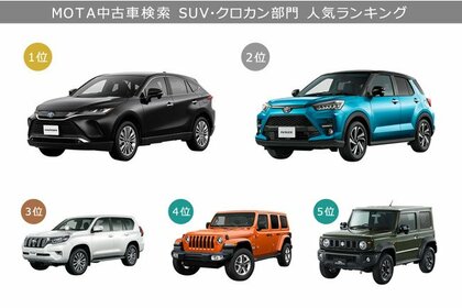いま中古車では何が検索されている？ MOTA中古車検索 人気ランキング 
