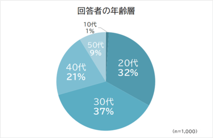 仕事をしている人の84 は働きたくないと思う瞬間