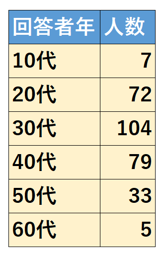 新幹線の楽しみなことランキングtop10 男女300名を正モバイル株式会社が調査を実施