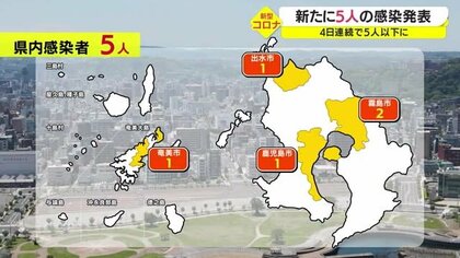 新型コロナ ２３日 鹿児島県で新たに５人の感染確認 ４日