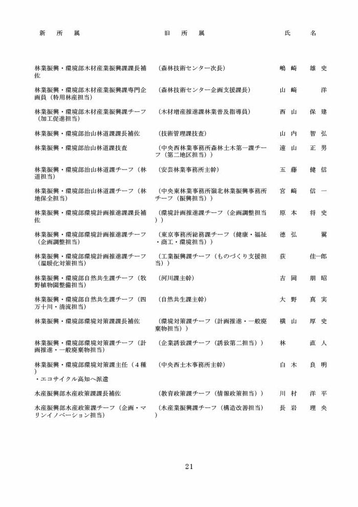 高知県人事異動・知事部局（1～3等級）21/40