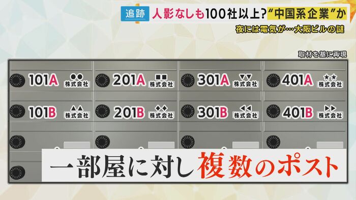 1つの部屋番号に対して、A、B、2つのポストが割り当てられている