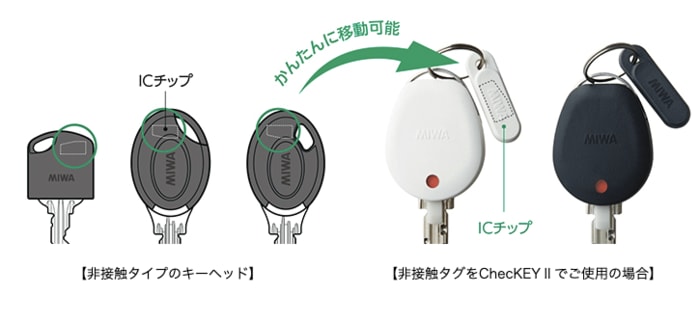 提供:美和ロック株式会社