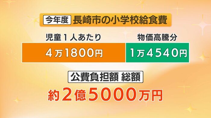 公費負担は約2億5000万円