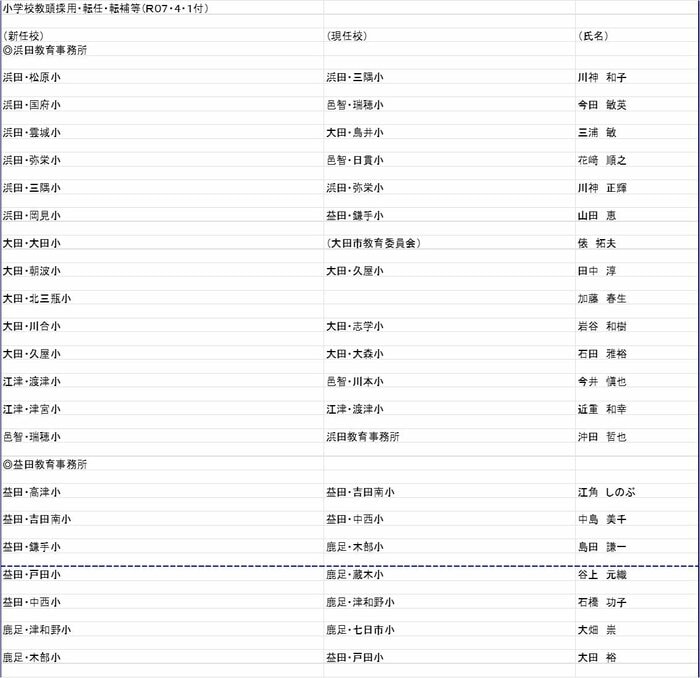 小学校教頭の部