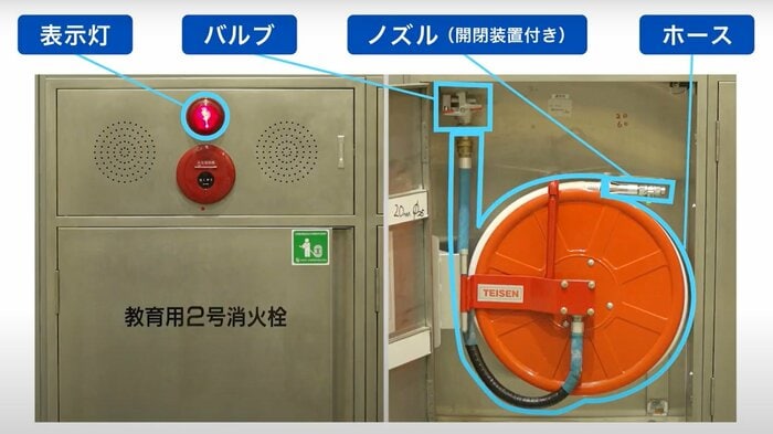 1人で使えるものはホースが巻いた状態でしまってある ※画像の「教育用消火栓」は一般的な施設にはありません