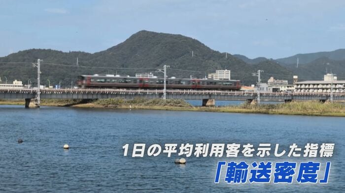 「輸送密度」＝1日の平均乗降客数