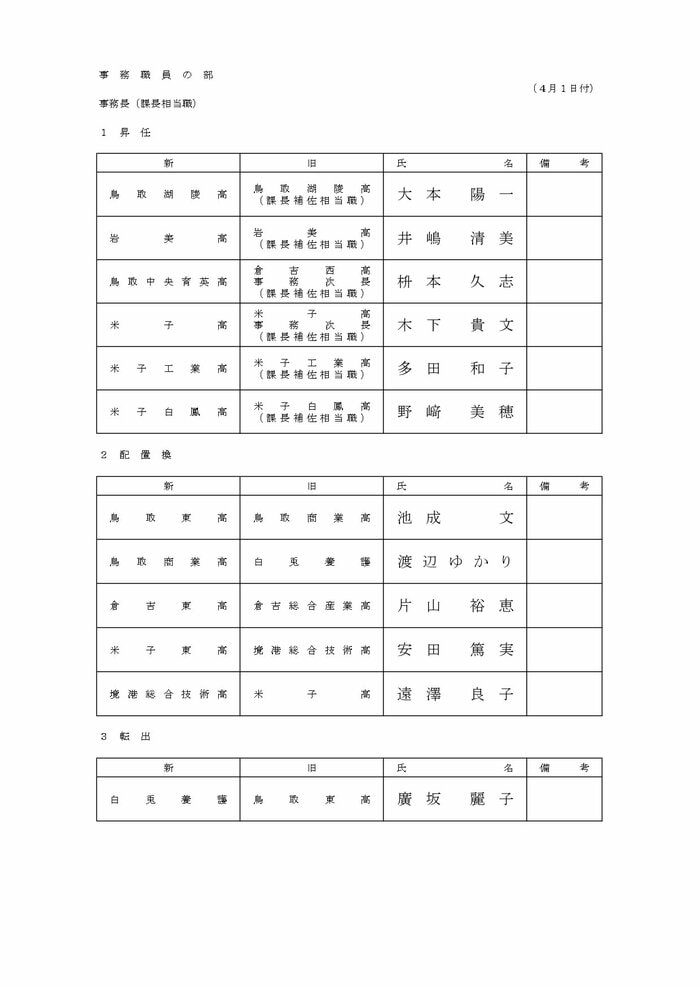 事務職員の部