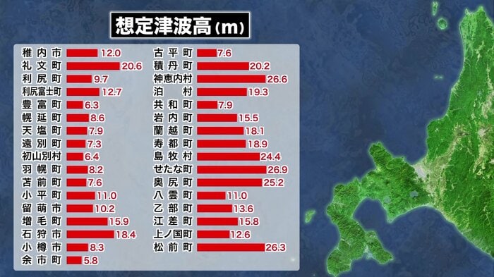 想定津波高(m)