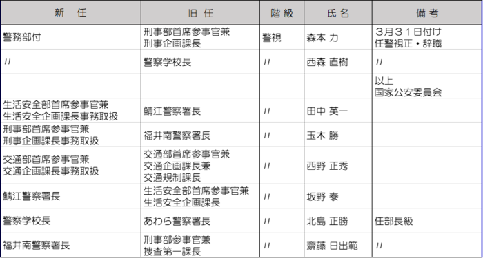 警視（部長級）