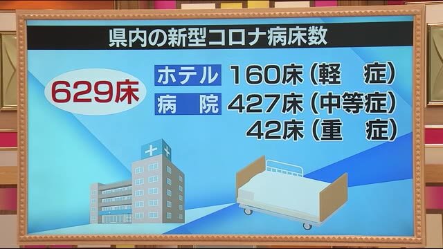 終息が見えない新型コロナウイルス 福島県の医療体制はどうなっている?