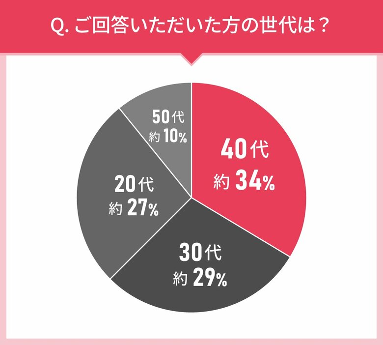 女性104人に聞いた!レチノール化粧品選びの実態調査|使ってみたいレチノール化粧品第2位はイニスフリー(innisfree) レチノール シカ リペア セラム!では第1位は?