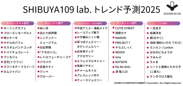 SHIBUYA109 lab. MATEが選ぶ SHIBUYA109 lab.トレンド予測2025