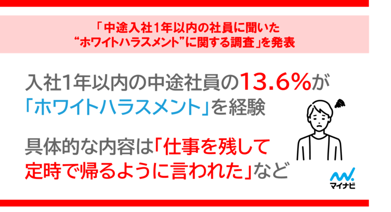 「中途入社1年以内の社員に聞いた“ホワイトハラスメント”に関する調査」を発表
