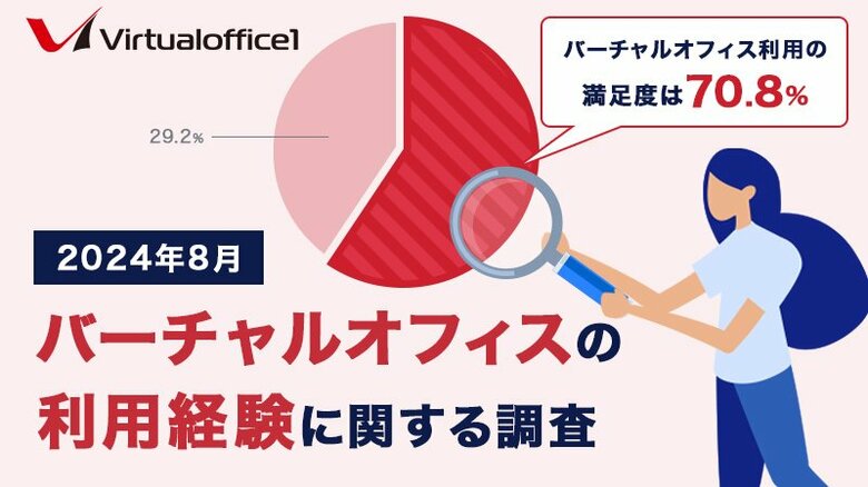 バーチャルオフィス利用の満足度は70.8% | バーチャルオフィスの利用経験に関する調査(2024年8月)