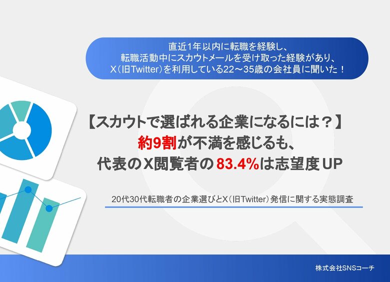 【調査】約9割がスカウトメールに不満も、代表のX閲覧者の83.4％が志望度アップ「20代30代転職者の企業選びとX（旧Twitter）発信に関する実態調査」を無料公開