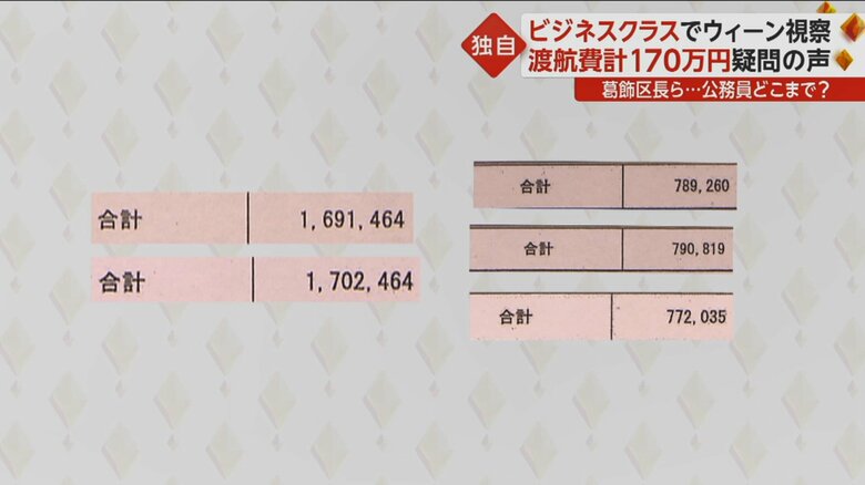 青木区長と峯岸議長の総額はそれぞれ約170万円、他3人はそれぞれ約80万円